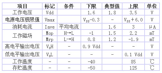 表1 AS-M15型的規格一覽表(品名共通,Ta=25℃、 Vdd=1.8V)