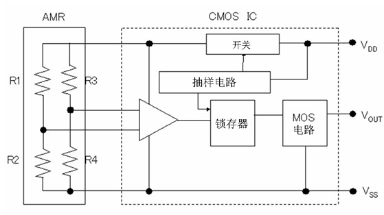 圖4:AS系列的示意圖