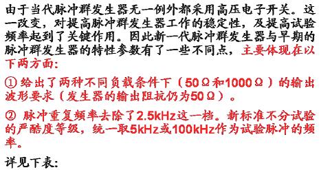 脈沖群發生器的特性參數