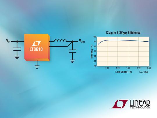 Linear 2.5A、42V降壓同步DC/DC轉換器以2.5&micro;A 靜態電流提供 96% 效率