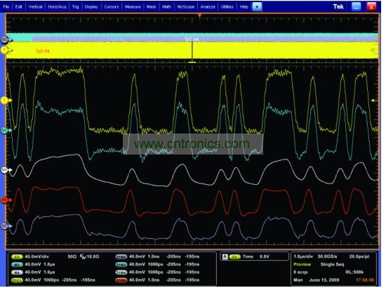 一個(gè)經(jīng)過傳輸通道明顯衰減的5Gbps 信號(hào)，和使用去加重、CLTE和DFE均衡技術(shù)處理之后的信號(hào)