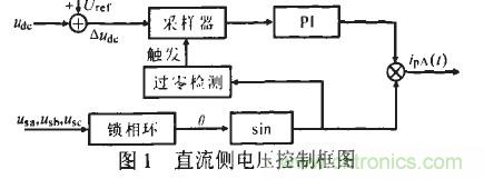 u出的調節形成負反饋,滿足了出始終在某一固定值附近的要求