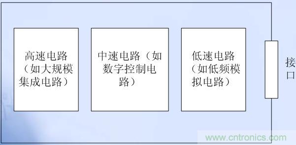高、中、低速電路布局原則
