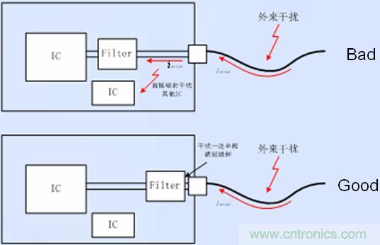 接口電路的濾波、防護以及隔離器件靠近接口放置