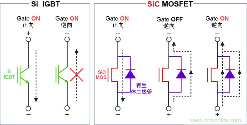 圖4：可逆向導通，實現高效同步整流電路