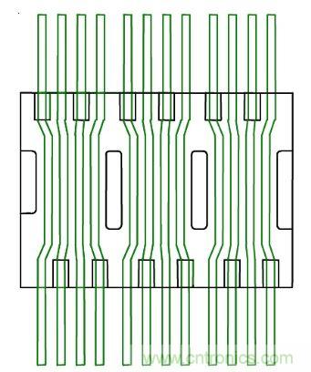 圖2:Layout 實例