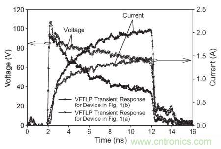 圖3， 140 V極快TLP施加到受測器件時，圖1(a)和圖1(b)結(jié)構(gòu)的電壓與電流波形對比。