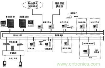 農用變電站