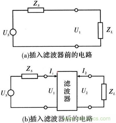 插入濾波器前、后的電路