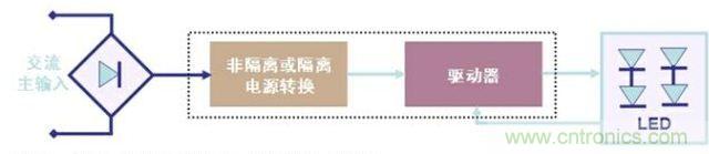 圖2:LED驅(qū)動(dòng)器的基本工作電路示意圖