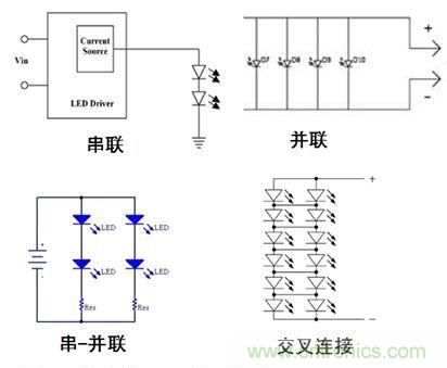 圖1:常見的LED排列方式