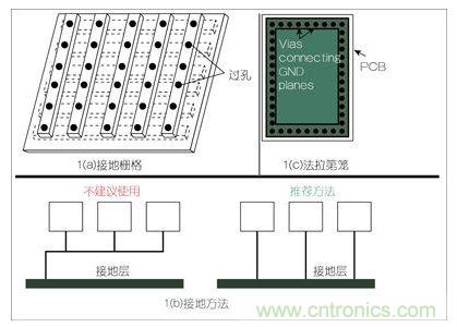 圖示:三種接地方法