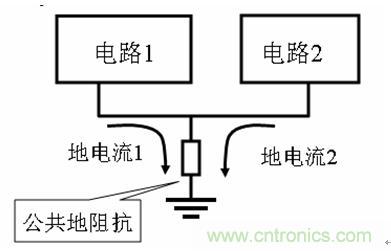 圖 7 公共阻抗耦合