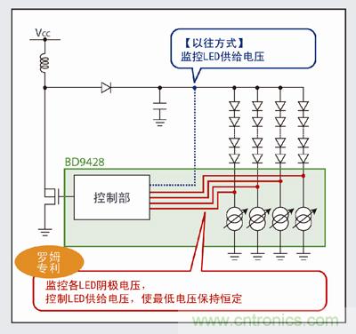 羅姆LED驅(qū)動器&ldquo;BD9428&rdquo;特點