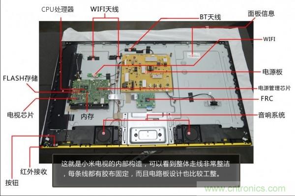 &ldquo;價(jià)格戰(zhàn)&rdquo;失敗！2999小米電視拆解看做工