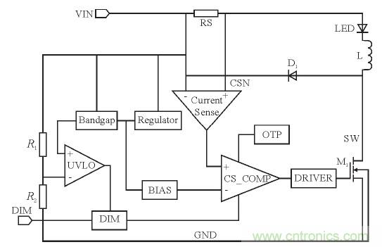 可實(shí)現(xiàn)高效率、高調(diào)光比的LED恒流驅(qū)動(dòng)電路設(shè)計(jì)