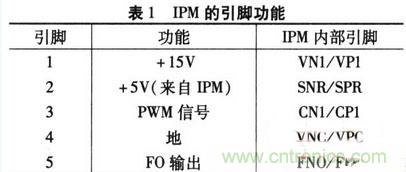 推薦:IPM電路設(shè)計(jì)及在單相逆變器中的應(yīng)用