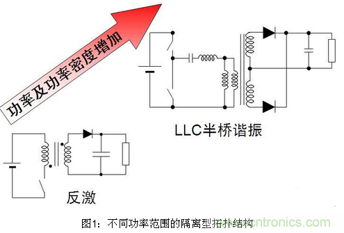 LED照明方案詳解:針對不同LED照明應用方案匯總