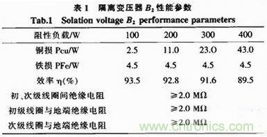 工程師推薦:一款隔離調(diào)壓式交流電源的電路設(shè)計(jì)