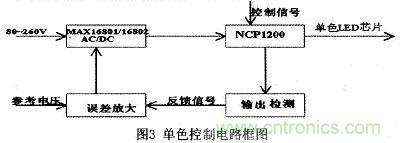 可實現大功率全彩色的LED照明驅動設計