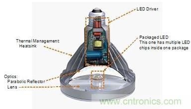 經驗分享:LED驅動電源設計七大技巧