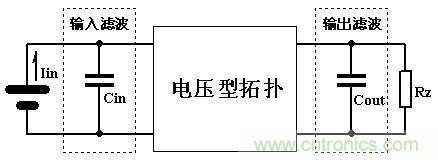 大師手筆！如何巧用拓撲電感提升濾波效果