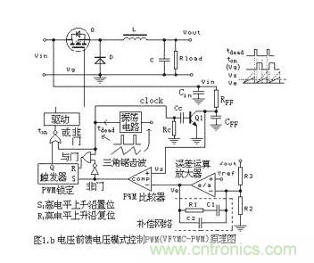 大盤點：詳解五種開關電源PWM反饋控制模式