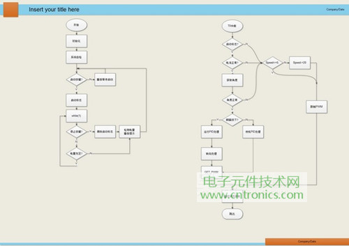 就那么簡單！DIY屬于自己的&ldquo;賽格威&rdquo;平衡車