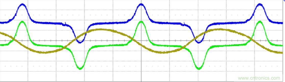 初學(xué)者福音！手把手教你測(cè)量識(shí)別節(jié)能燈波形