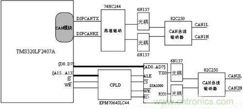 巧用CPLD雙控制器設計電池管理系統(tǒng)