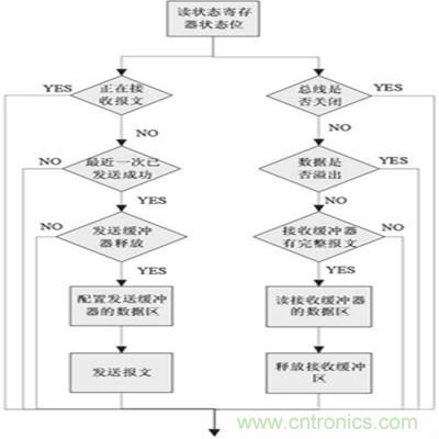 巧用CPLD雙控制器設計電池管理系統(tǒng)