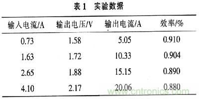 一步到位，半導(dǎo)體激光管LD的電源設(shè)計(jì)