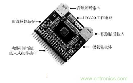 技術達人:ARM的非特定人語音識別系統的設計