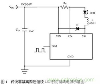 旨在突破!源于TRUEC2技術(shù)的高性能LED射燈方案