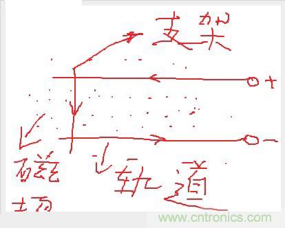 電子軍情發燒友!航母彈射系統大揭秘!