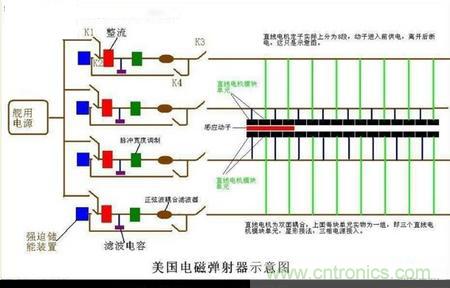電子軍情發燒友!航母彈射系統大揭秘!