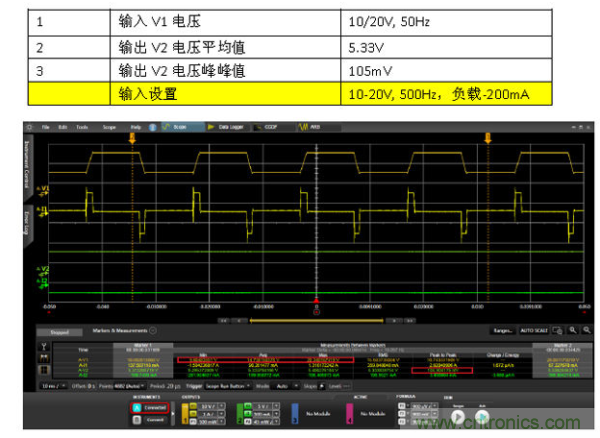 DC-DC源調整率