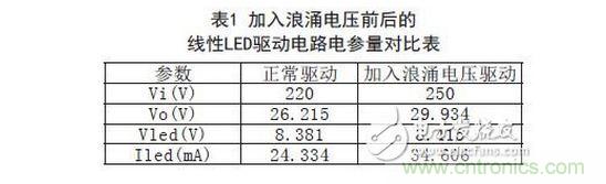 與正常情況下的LED驅動電路電參數對比