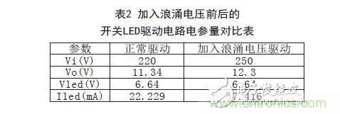 與正常情況下的LED驅動電路電參數對比