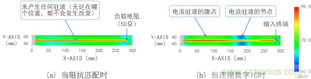 電場(電壓)的測量結果