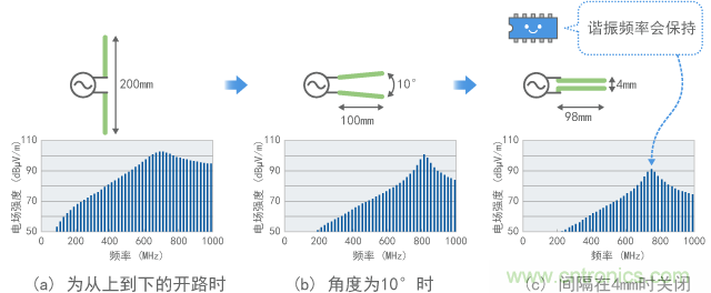 發射隨線路角度的變化(計算值)