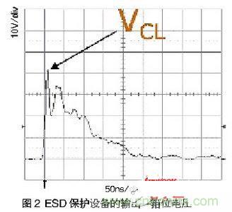 一次ESD事件中，ESD保護設備的輸出（箝位電壓）