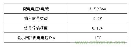 技術分享：兩線制智能儀表的信號隔離方案