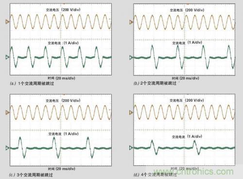 解析：交流跳周模式如何提高PFC輕負載的效率？ 