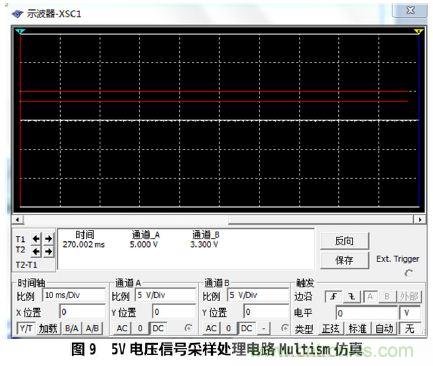 設計分享:基于STM32F101數據采集器的設計方案