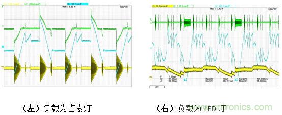 LED調光驅動的設計及拓撲的對比分析