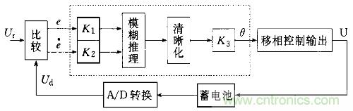 一網(wǎng)打盡!快速充電技術(shù)大集錦