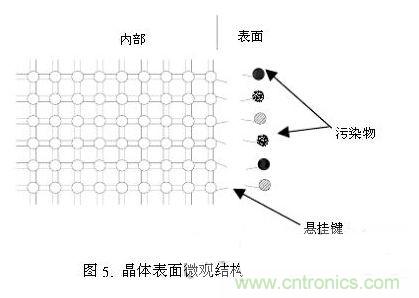 LED芯片漏電的九大&ldquo;真相&rdquo;