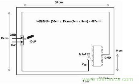 在此電路板上，使用不同的路線來布電源線和地線，由于這種不恰當?shù)呐浜希娐钒宓碾娮釉骷途€路受電磁干擾的可能性比較大