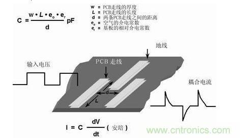 在PCB上布兩條靠近的走線，很容易形成寄生電容。由于這種電容的存在，在一條走線上的快速電壓變化，可在另一條走線上產(chǎn)生電流信號
